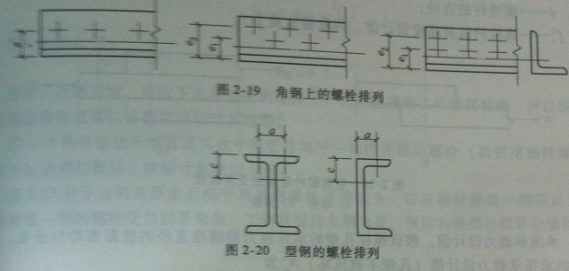 高强度螺栓预拉力计算时应考虑哪些方面